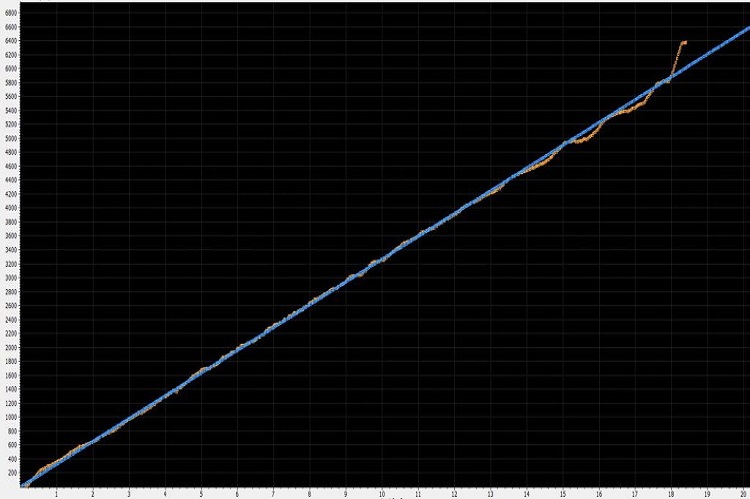 Fuel-Flow-Graph-1024x473