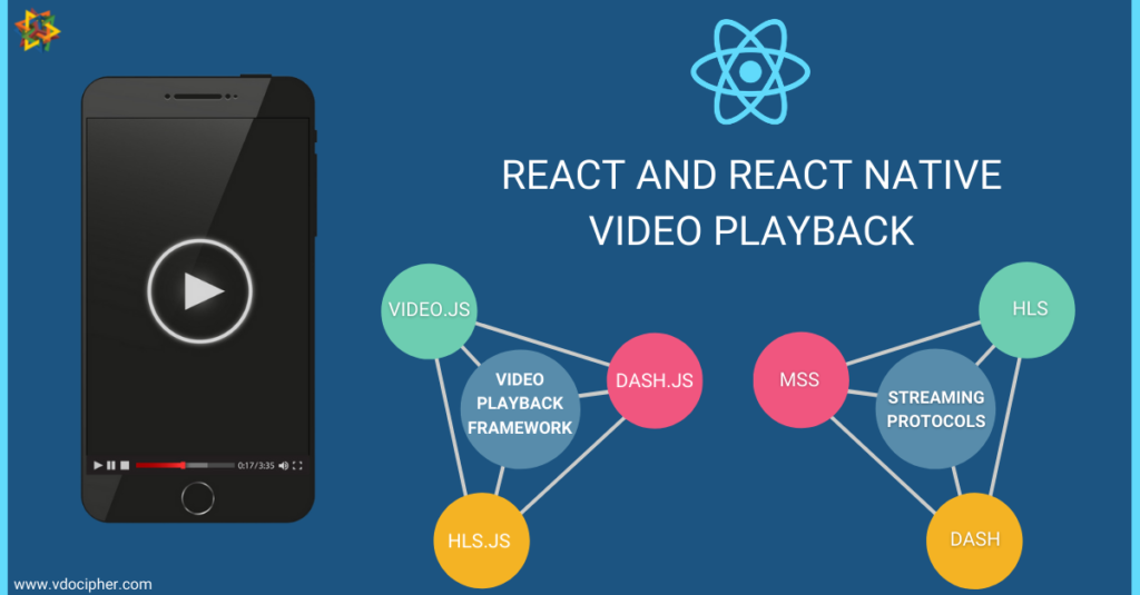 React and React Native Video Playback