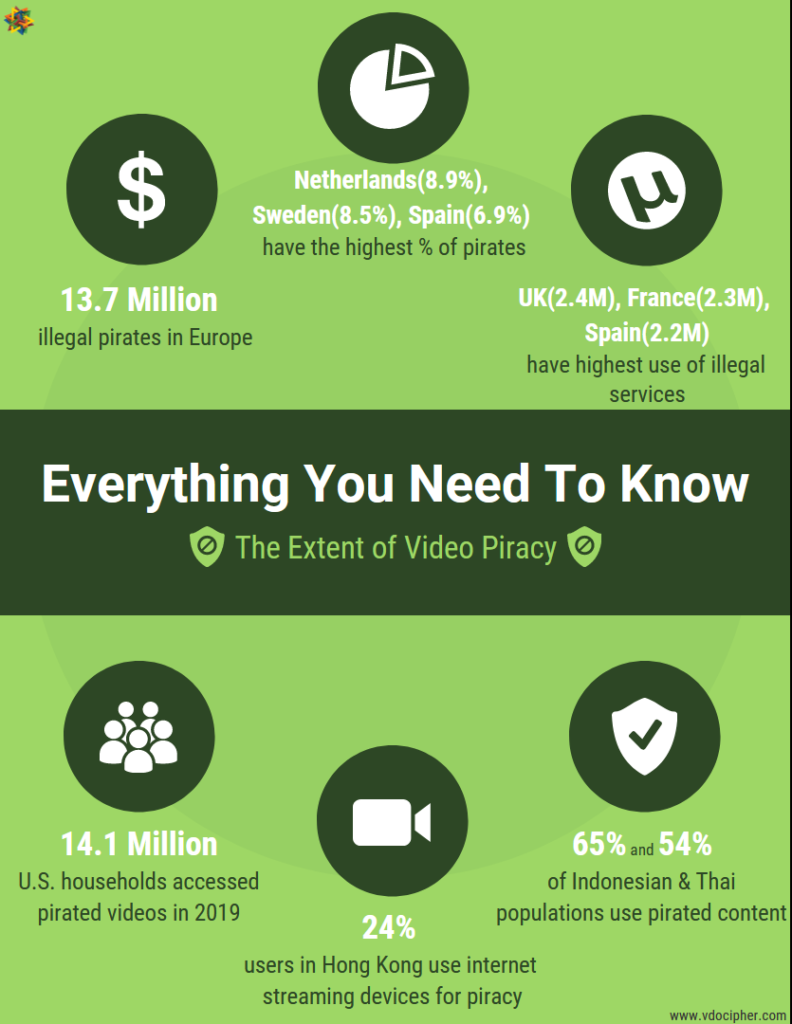 video piracy extent infographic