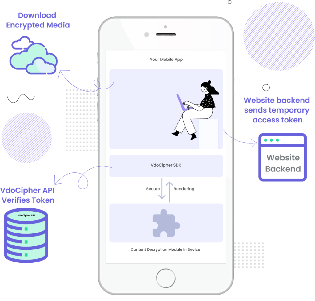 drm server system by vdocipher