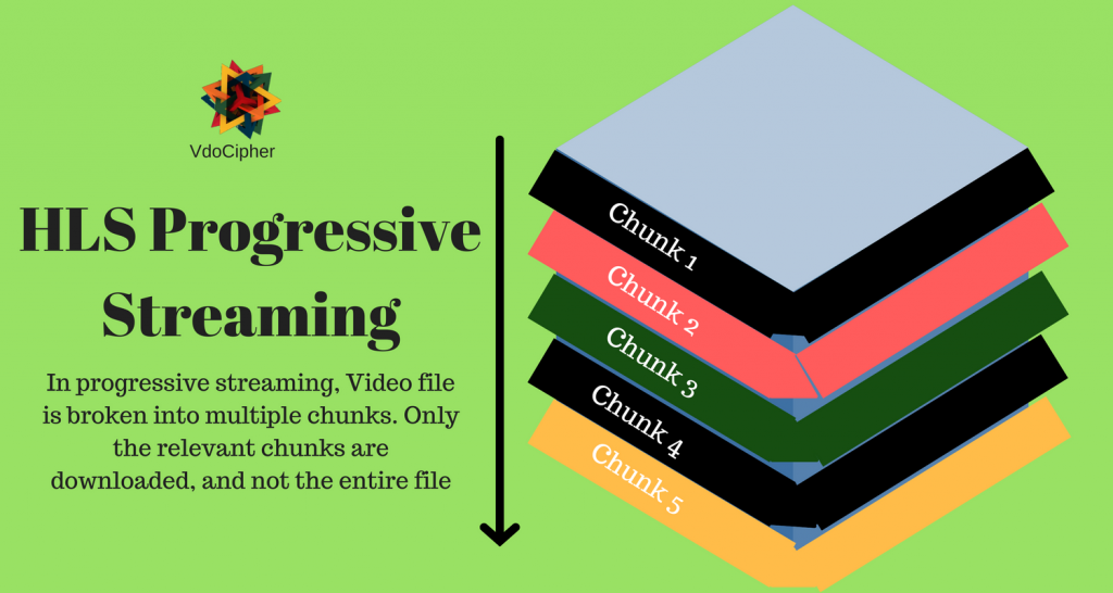 Progressive streaming using HLS AES-128 Protocol