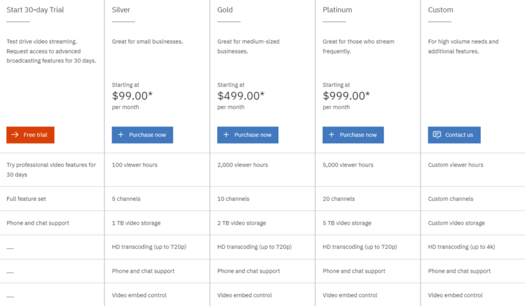 ibm-pricing