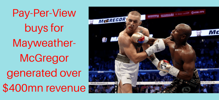 The exhibition fight between Mayweather and McGregor generated $400+mn in Pay-Per-View buys, validating the TVOD model