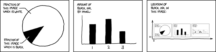 The contents of any one panel are dependent on the contents of every panel including itself. The graph of panel dependencies is complete and bidirectional, and each node has a loop. The mouseover text has two hundred and forty-two characters.