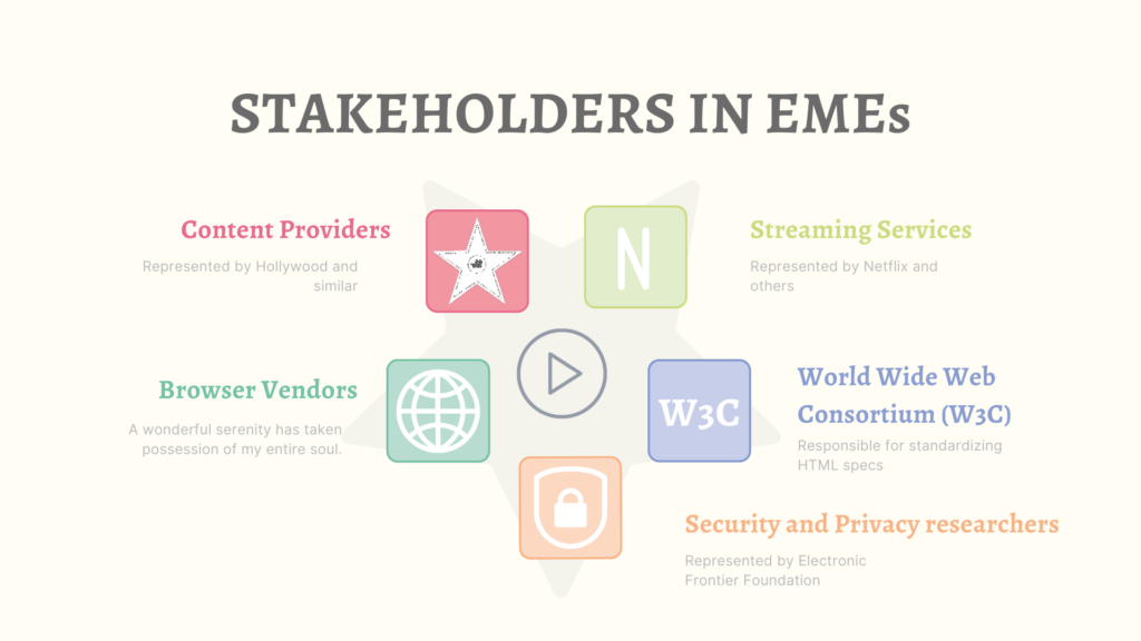 STAKEHOLDERS IN EMEs