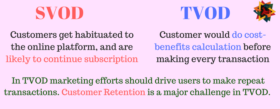 Customer retention is a major challenge in TVOD