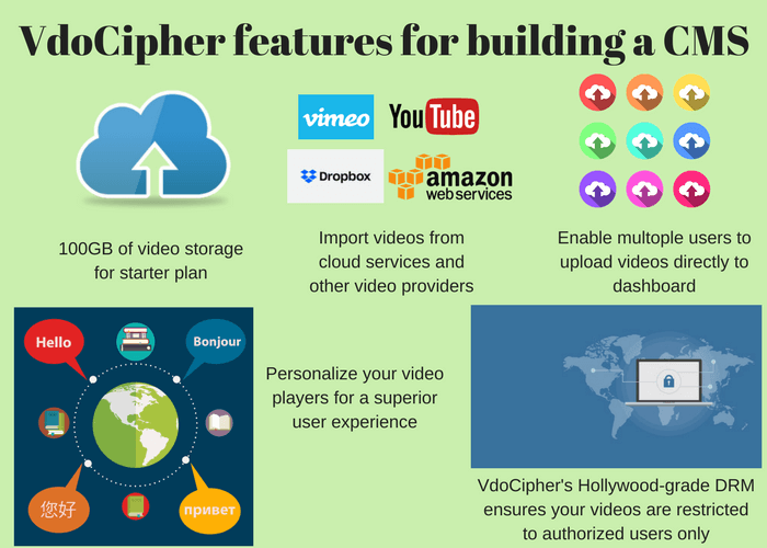 Feathers that VdoCipher offers to build a video CMS