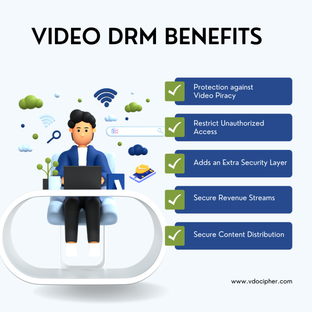 Video DRM Benefits, Видео DRM