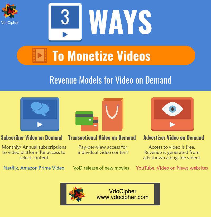 Explanation of business models for video on demand platform