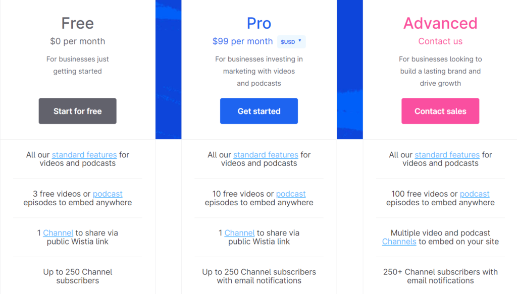 wistia-pricing