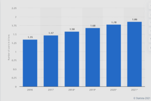 youtube users worldwide - plataforma de vídeo online